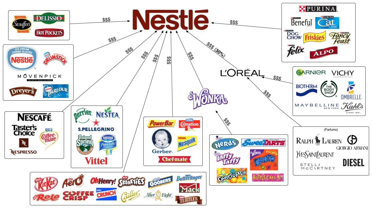 Cadbury and kraft foods: the famous brands they own 